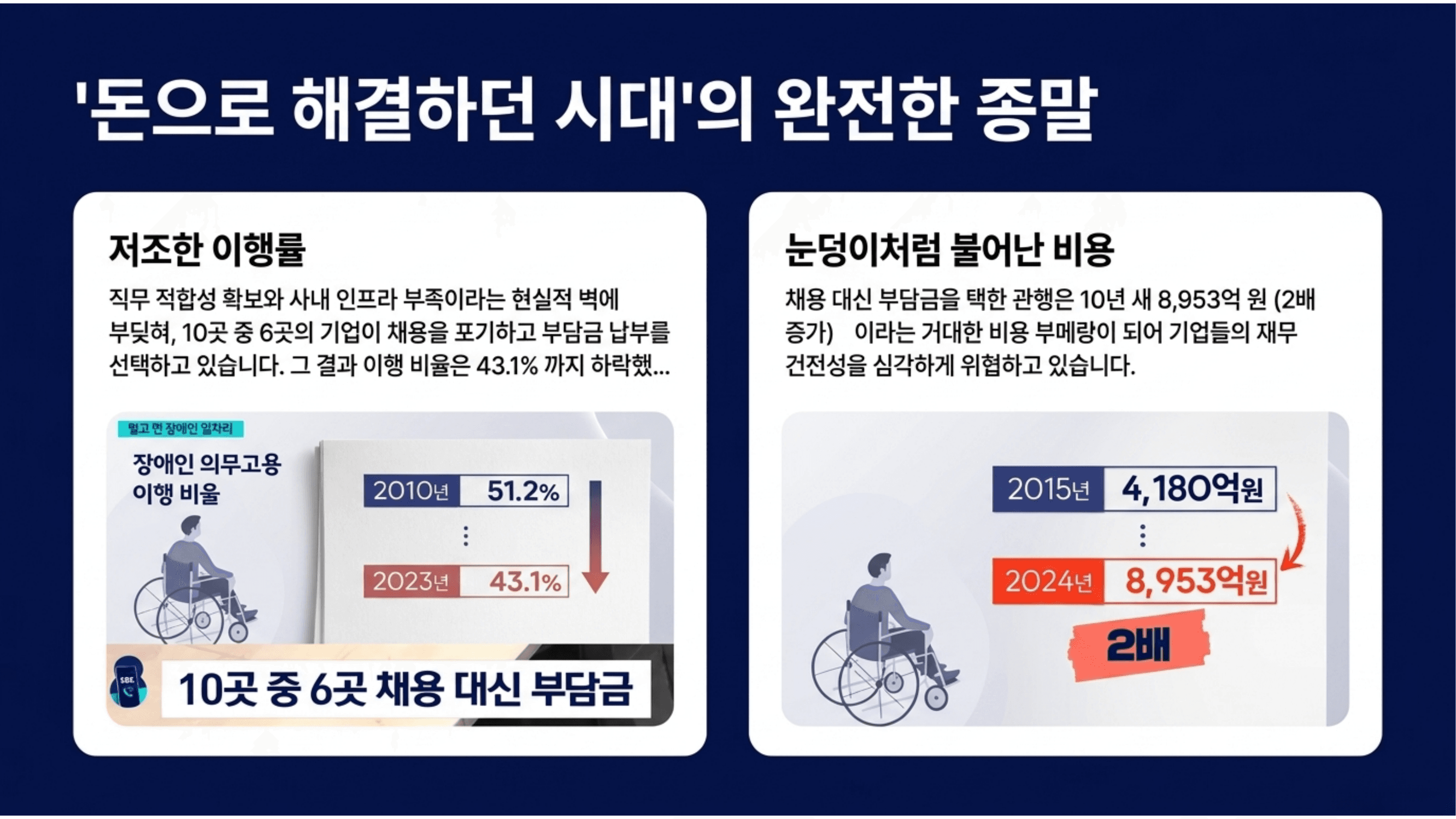 재택근무 장애인고용 HR컨설팅 2페이지