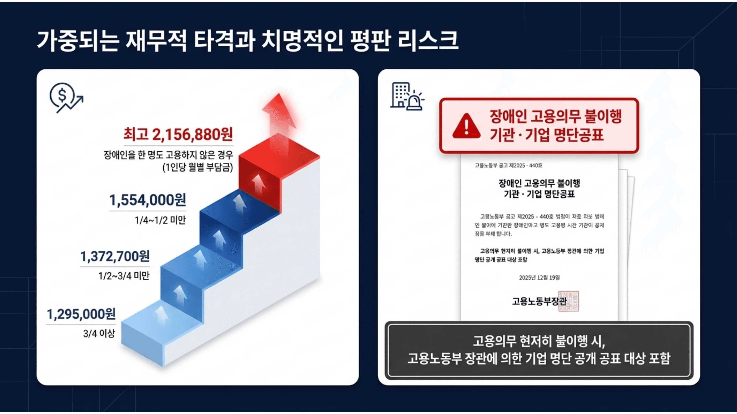 재택근무 장애인고용 HR컨설팅 3페이지