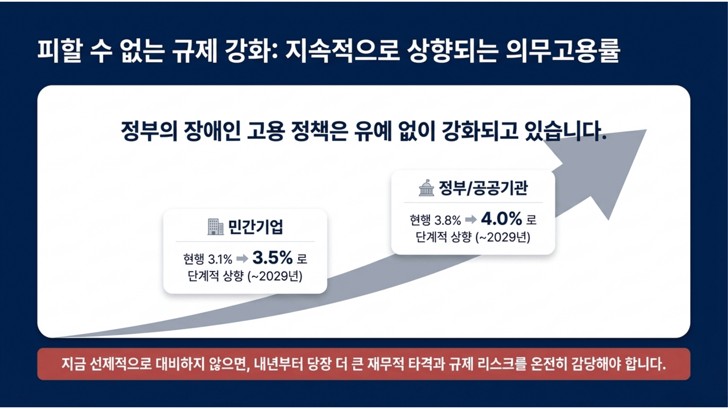 재택근무 장애인고용 HR컨설팅 4페이지