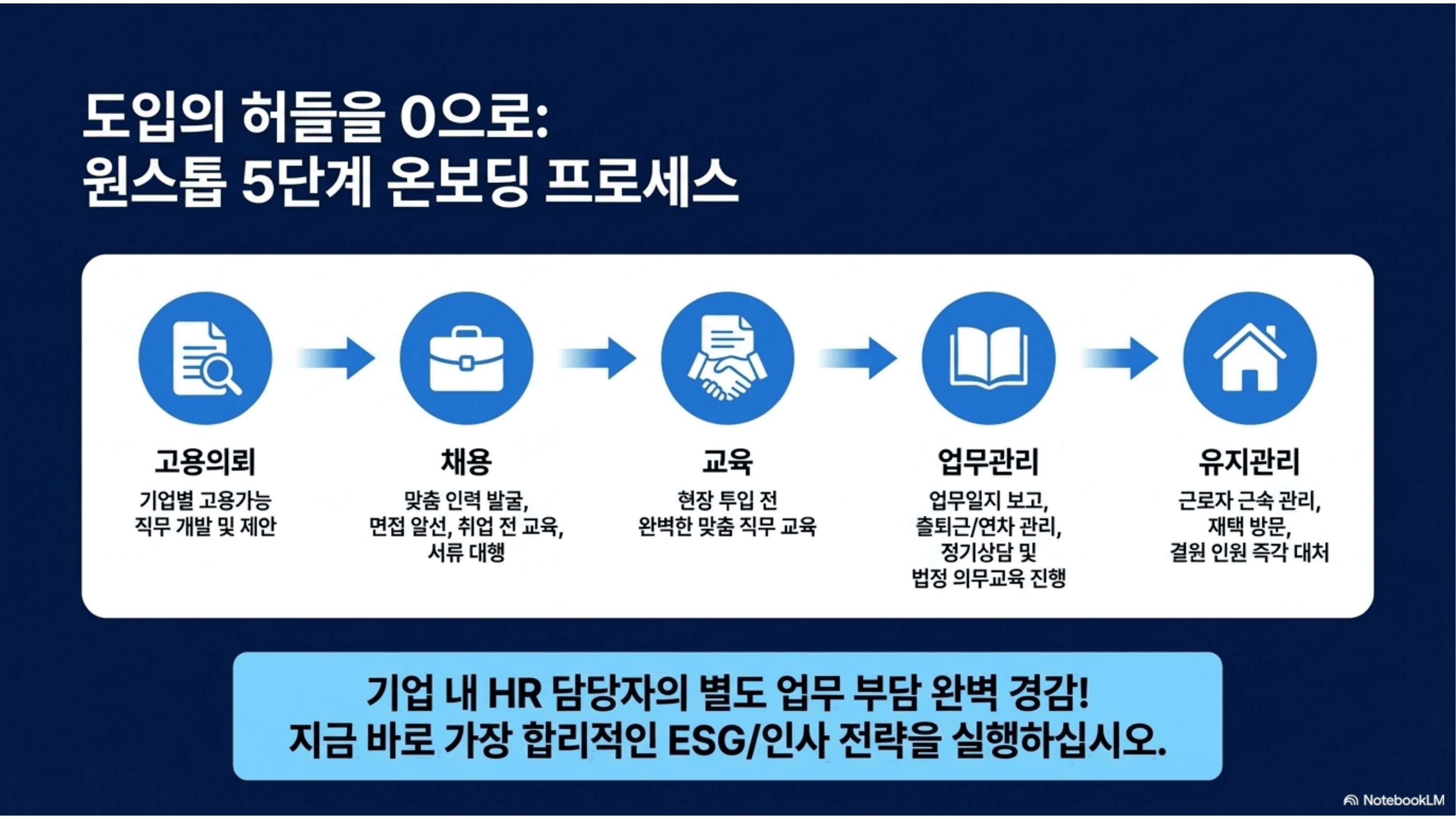 재택근무 장애인고용 HR컨설팅 8페이지