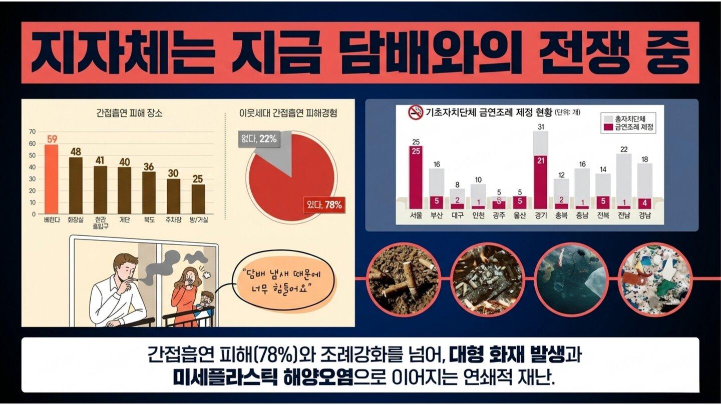 흡연부스렌탈 안내 3페이지