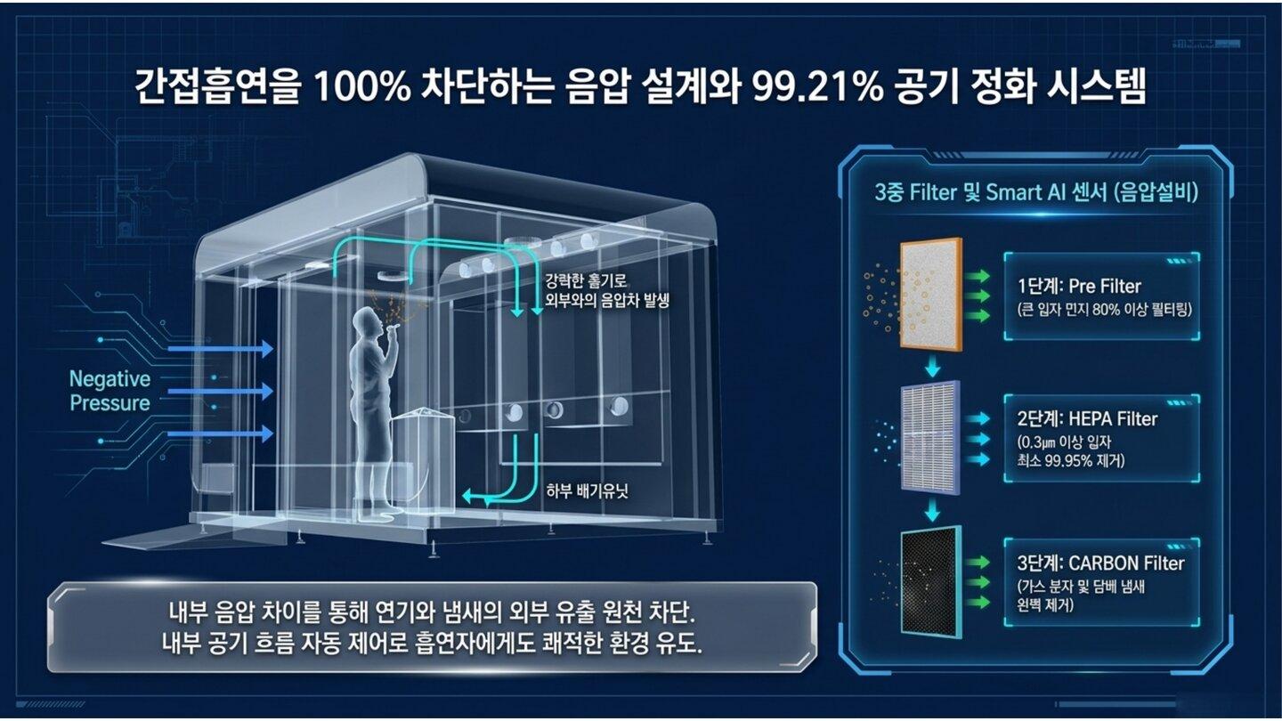 흡연부스렌탈 안내 6페이지