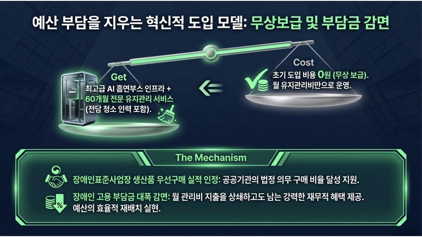 흡연부스렌탈 안내 16페이지